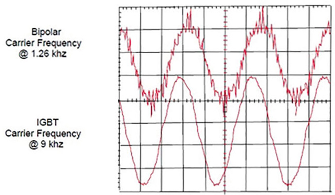 Figure 1. Comparison of the sinusoidal current wave output of BJT (top) vs IGBT output  (Graphics courtesy of ProPump Services)