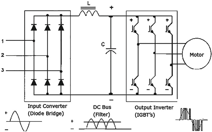 Figure 2. General schematic of a PWM VFD drive