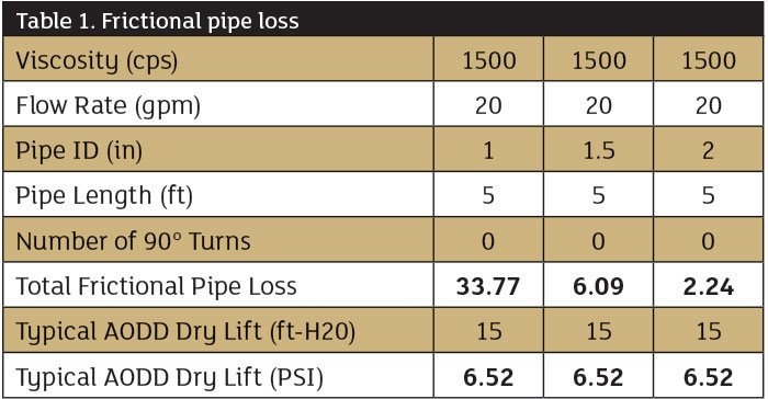 frictional pipe loss