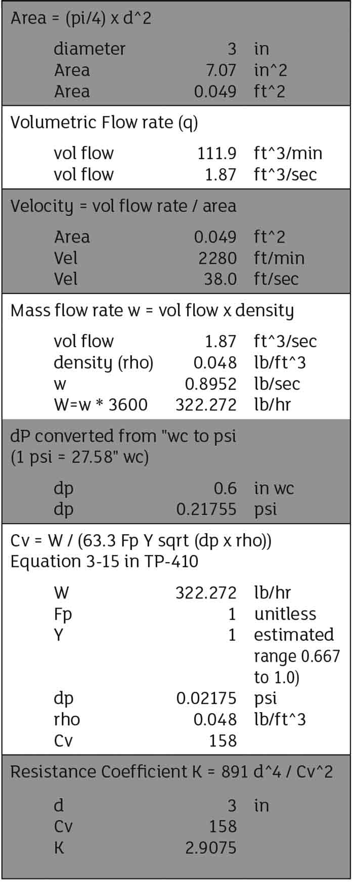 Calculate C<sub>v</sub> and K from d (inches), volumetric flow rate (cfm), and dP (inches wc)
