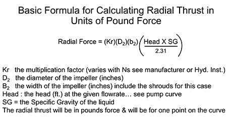 Formula for radial thrust
