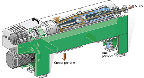 A centrifuge