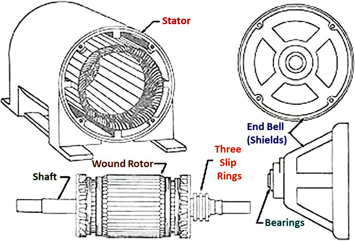  the speed or current and speed or torque curves of the induction motor can be altered