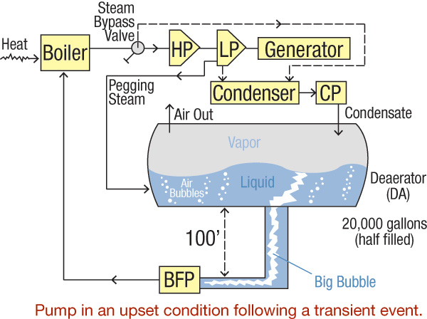 Figure 1. Simplified diagram of a power plant cycle (Graphics courtesy of the author)