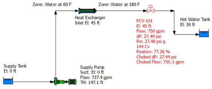This heat exchanger and control valve is located at an elevation of 45 feet