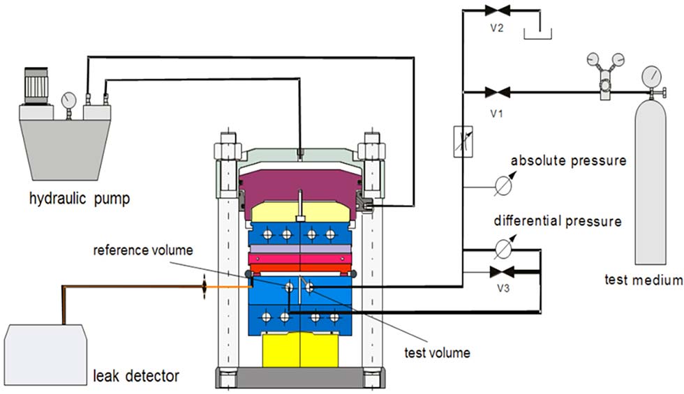 Example of a servo-hydraulic test stand