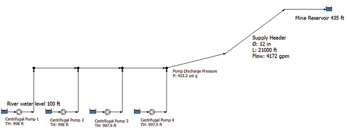 Figure 1. Flow diagram showing the mine water piping system with calculated results <em>(Graphics courtesy of the author)</em>
