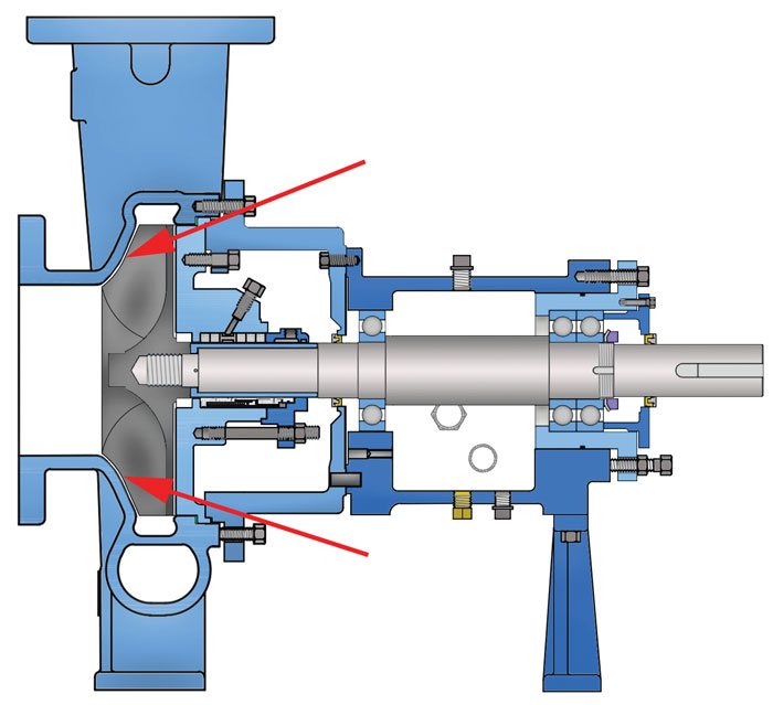 A diagram of a pump with a semi-open impeller