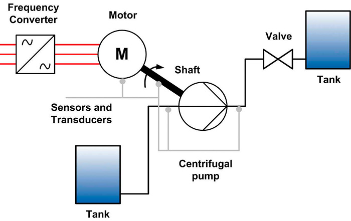 Figure 1. Typical pumping system structure