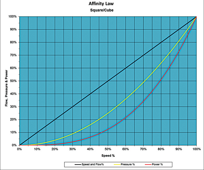 affinity curve graph