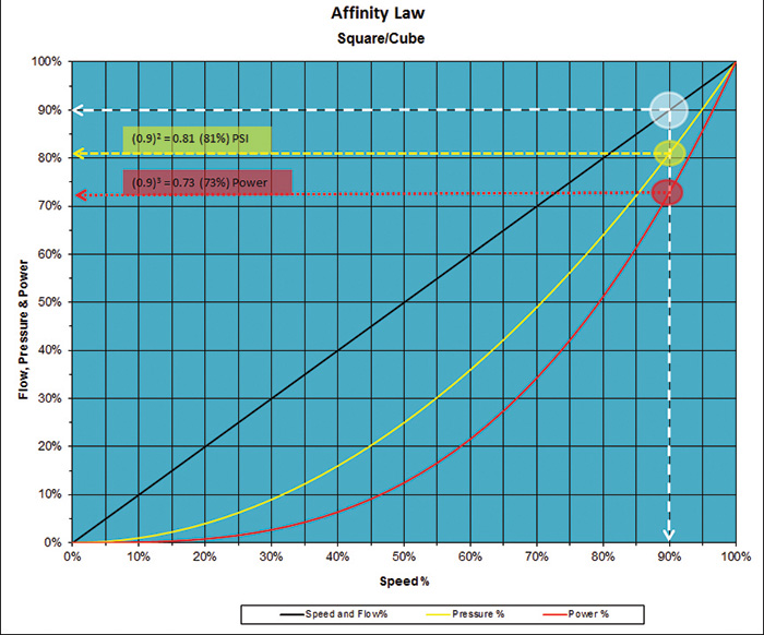 affinity curve graph 10 percent