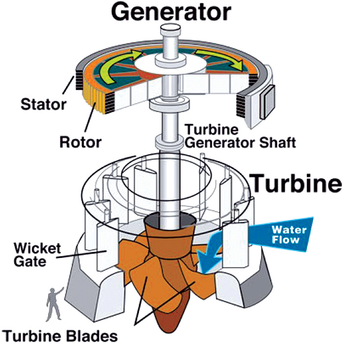 turbine illustration