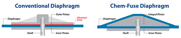 Image 3. One diaphragm is designed