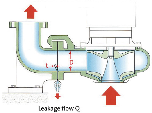 Conventional pump with metal-to-metal discharge connection