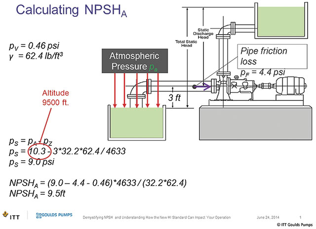 Figure 1. Cavitation visualization (Images and graphics courtesy of ITT Goulds Pumps)