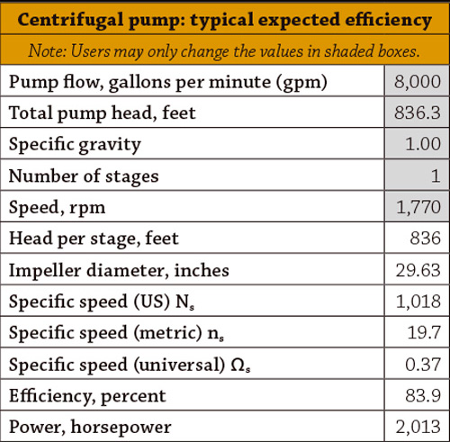 Centrifugal pump: typical expected efficiency