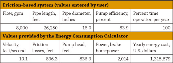 Energy Consumption Calculator corrected efficiency