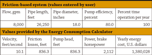 Energy Consumption Calculator's initial results