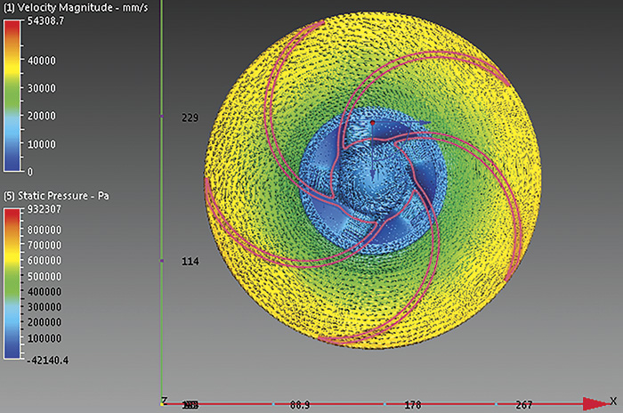 pressure contours/velocity vectors