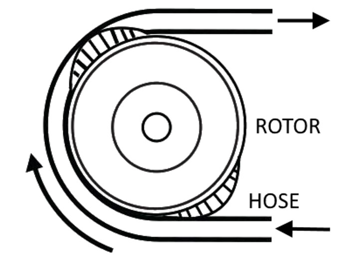 peristaltic hose pump