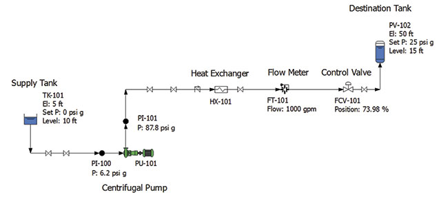 Figure 1. Piping system with plant operating data (Courtesy of the author)