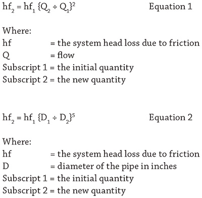 Equations for affinity laws