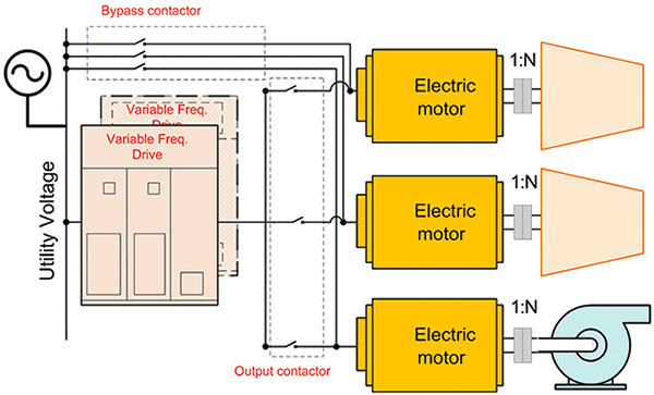 VFD for starting multiple motors