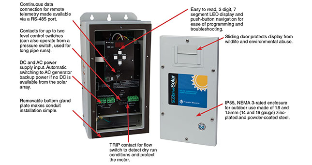 Solar pumping control system