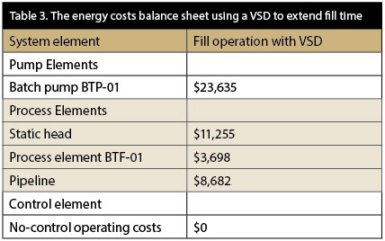 Energy costs balance sheet using a VSD to extend fill time