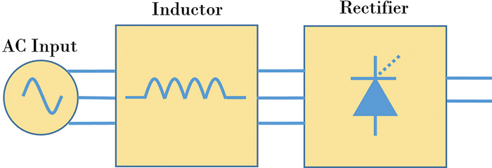 Figure 3. A reactor is placed in front of the VFD. Reactors slow the current fluctuations and thus reduce harmonics.