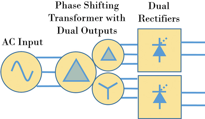 Figure 4. A 12-pulse VFD is an alternate type of VFD that has less harmonics than a six-pulse VFD, but requires a special Delta-Delta/Wye transformer.