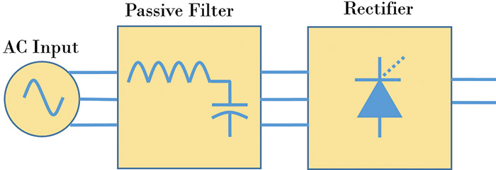 Figure 5. A passive filter is a series device that goes in line with the VFD.