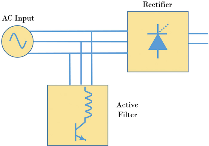 Figure 6. An active filter is a parallel device that goes in parallel with one or more VFDs.