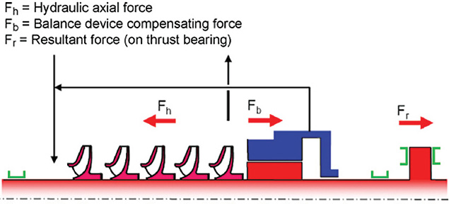 axial thrust bearing