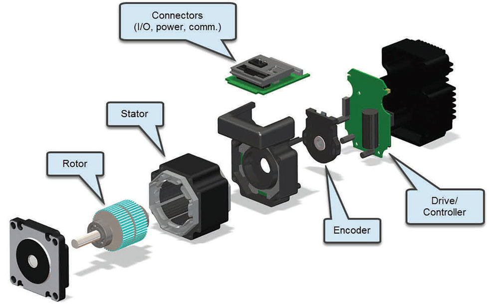 integrated motors