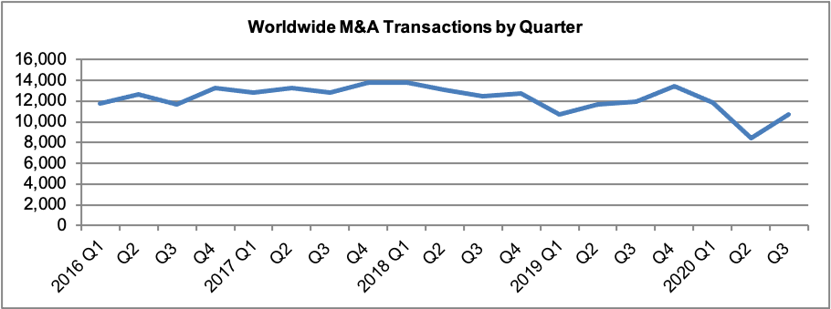 m and a transactions