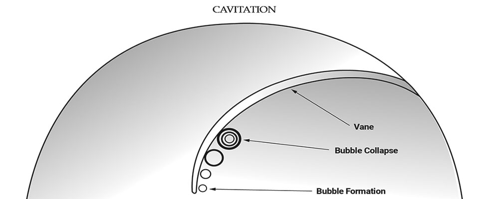 how cavitation works