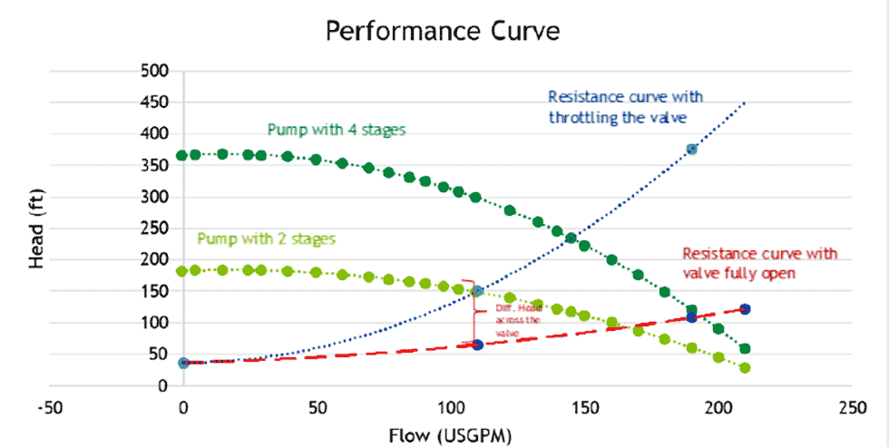recommended performance curve