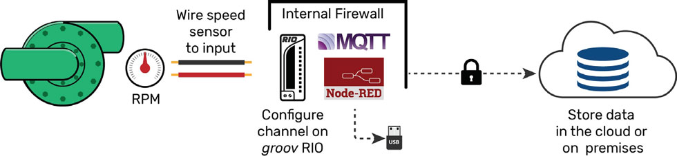 field devices with embedded MQTT