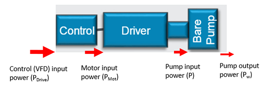IMAGE 2: Bare pump + driver + control