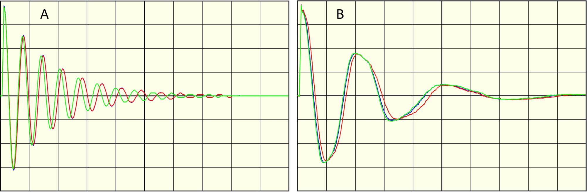 IMAGE 1: A winding with fewer turns will produce a higher frequency waveform (A) than a winding with more turns (B). An assembled motor will typically have a lower wave frequency and be more dampened than the motor stator alone. (Images courtesy of Electrom)