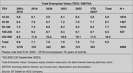 IMAGE 5: Total enterprise values for middle market private equity transactions