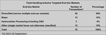 IMAGE 8: Most targeted end-use markets  Source: Global Equity Consulting, LLC research