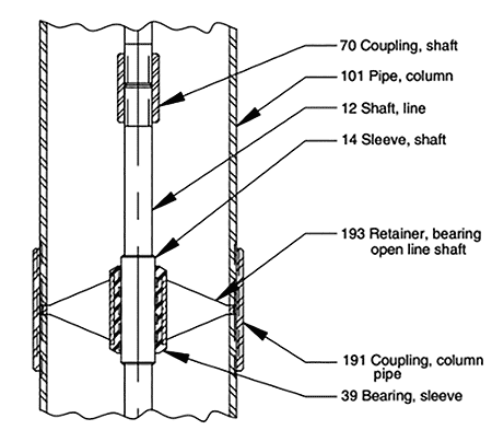 IMAGE 2: Vertical pump open lineshaft