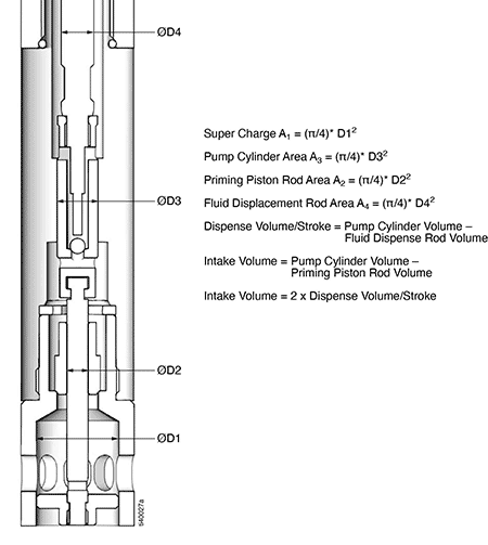 IMAGE 10: Priming piston pump components area 