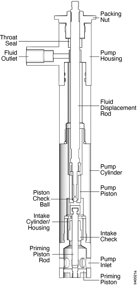 IMAGE 5: Priming piston pump components
