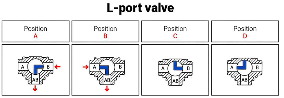 L-port valve: two inlets