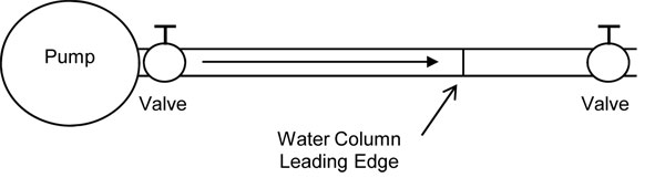 Figure 1 - water hammer