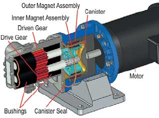 2-non-metallic mag drive.jpg