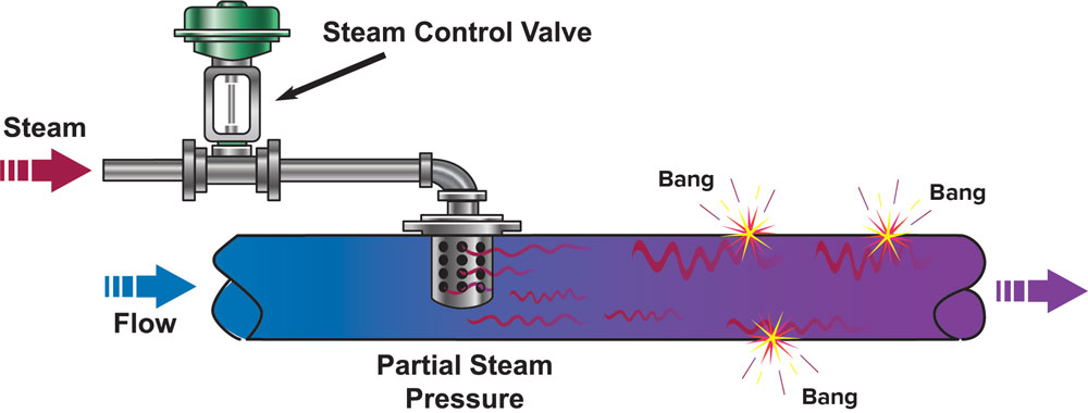 Steam hammer diagram